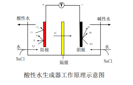 水电解示意图图片